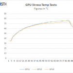 Gigabyte R280-G2O GPU Server – GPU Stress Test Temps