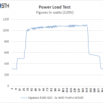 Gigabyte R280-G2O GPU Server – Power Test