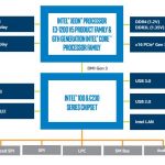 Intel Xeon E3-1200 V5 Architecture