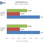 Lenovo ThinkStation P700 AIDA64 Memory