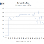Lenovo ThinkStation P700 Boot Power Test