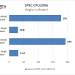 Lenovo ThinkStation P700 CPU2006