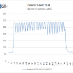 Lenovo ThinkStation P700 Power Test