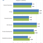 Lenovo ThinkStation P700 SPECwpc