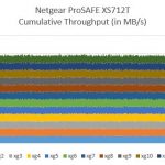 Netgear ProSAFE XS712T performance