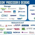 Intel Xeon D design wins