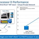 Intel Xeon D networking performance IPSec