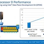 Intel Xeon D networking performance L3 DPDK
