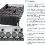 Supermicro 4U 90 Bay