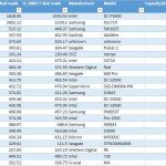 hdparm direct read sample results