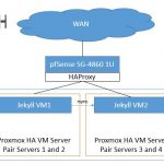 pfSense HTTP HAProxy – game plan overview