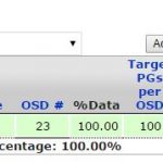 Ceph Pool PG per OSD – calculator
