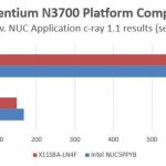 Intel Pentium N3700 – Platform Comparison