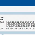 Quanta QuantaMesh T1048-LY4A Web Management VLAN status