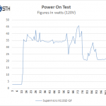 Supermicro X11SSZ-QF – Boot Power test