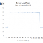 Supermicro X11SSZ-QF – Power Test