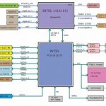 Supernicro X11SSQ-O – Block Diagram