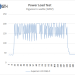 Supernicro X11SSQ-O – Power Test