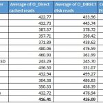 hdparm interim SATA III SSD performance by manufacturer