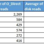 hdparm interim SSD performance by interface type