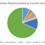 hdparm interim interface listing