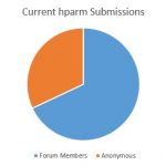 hdparm interim submissions