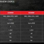 AMD Opteron A1100 series DDR3 support