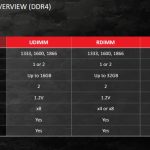 AMD Opteron A1100 series DDR4 support