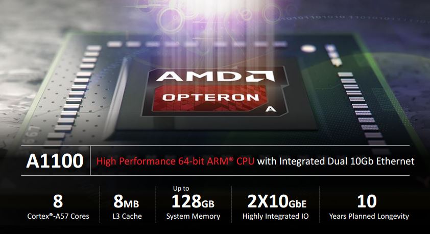 AMD Opteron A1100 series highlights