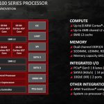 AMD Opteron A1100 series key features