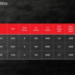 AMD Opteron A1100 series launch SKUs