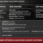 AMD Opteron A1100 series solution stacks