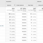 Dormant test site – 30 days in – referring sites