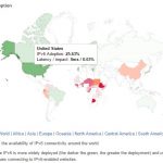 IPv6 US Adoption Jan 2016 Google Graph
