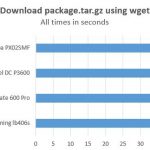 STH WP NVMe SAS SATA – Download speed test