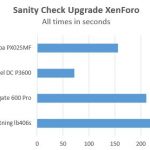 STH WP NVMe SAS SATA – Sanity check – Upgrade XenForo