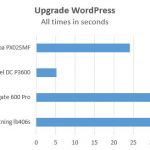 STH WP NVMe SAS SATA – Upgrade WordPress