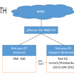 pve-zsync visualization