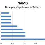 Intel Xeon D-1528 benchmark NAMD