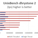 Intel Xeon D-1528 benchmark UnixBench dhrystone 2
