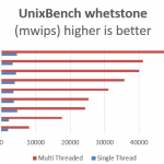 Intel Xeon D-1528 benchmark UnixBench whetstone