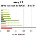 Intel Xeon D-1528 benchmark c-ray