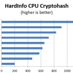 Intel Xeon D-1528 benchmark hardinfo cryptohash