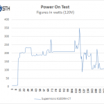 Supermicro X10DRH-CT – Boot Power Test