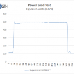 Supermicro X10DRH-CT – Power Test