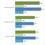 Supermicro X11SAT-F – CPU2006