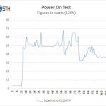 Supermicro X11SAT-F – Power On Test