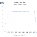 Supermicro X11SAT-F – Power Test