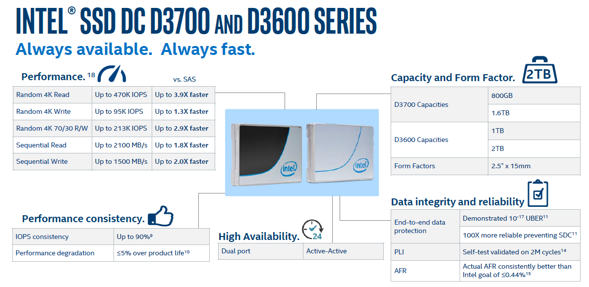 Intel graphic 3600. Софт для Intel SSD. D3700/13/. Первые продукты Интел.