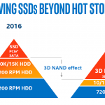 Intel DC P3320 and DC P3520 Forward Looking Market